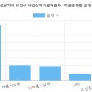 삼성웰스토리(주)한국앤컴퍼니대전 | 대전광역시 유성구 사업장폐기물배출자 (2026 최신 전체 명단)