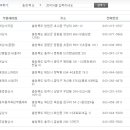 쌍용부품상사 이미지