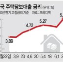 부동선