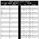 상봉역(경의중앙선, 경춘선) 이미지