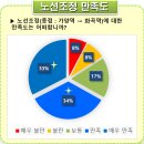 청라~강서 간 7700번(BRT) 노선 조정 … 이용객 84% “긍정 이미지