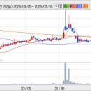현대비앤지스틸(주식) 단기 추세가 그리 좋지는 않습니다 이미지