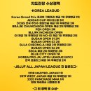 브랜디스트