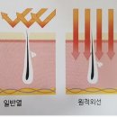 휴&온 이미지