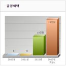 고향사랑기부제, 영동 샤인머스캣 음성 고춧가루 답례품 후기