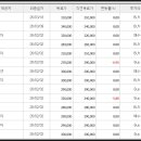 현대항공주