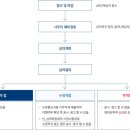 정담식품 이미지