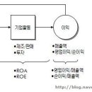 종목선정 실전사례 이미지