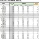 (주)해든건설 이미지