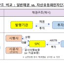 채권의 투자설명서, 신용평가서 등을 꼭 살펴보세요! 이미지