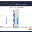 동성환경개발
