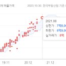 노원-상계-2300 이미지