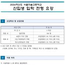 감각의논리미술학원