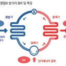 냉난방시스템 이미지