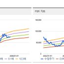 미래냉난방 네이버블로그