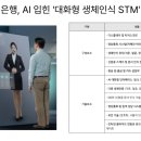 [5월21일]유심부족! e심은 왜 역할 못했나,K온디바이스AI 반도체, 대화형생체인식STM