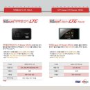 [한국스마트폰사용하기]일본소프트뱅크유심+LTE 세트 임대 안내드립니다. 이미지