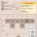 데이지요가원