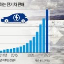 서부석유 - 6424 | 서부석유