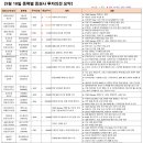 에스이씨푸드