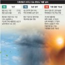 한반도 40도 넘는 역대급 더위 온다.news 이미지
