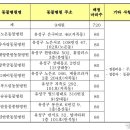 한밭동물종합병원 네이버블로그
