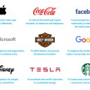 Global Company Mission Statements 이미지