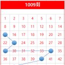 명동역5번출구가판