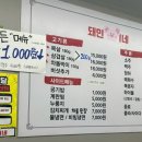 돼민이네 이미지