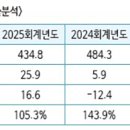 (주)이엔케이 - 1105 | (주)이엔케이