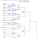 18일부터 부산/군산에서 제3회 대한야구협회장배 고교야구 대회가.... 이미지