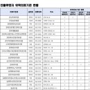 중앙연합정형외과의원 이미지