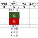 사주로 보는 나의 성격심리 이미지