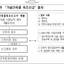 리인건축사사무소 - 제주시 인다13길 45-4 | 리인건축사사무소