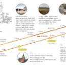 황우지해안열두굴 이미지