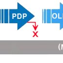 K-디스플레이, OLED 함정에서 빠져나오지 못하면 희망 없다 이미지