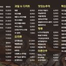 구도로통닭