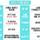 창신빌딩 이미지