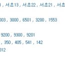 반포대로21길 74 이미지