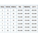 간드리집 네이버블로그