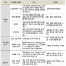 마이크로의 눈으로 트렌드를 읽어라 (LG경제연구원) 이미지