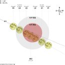 개기 이미지