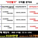 주안 웰가 이미지