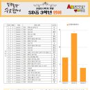 산들중학교 이미지