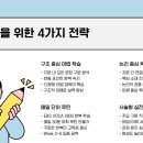 정이조영어학원