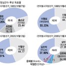 임실군 [`6·2 지방선거` 누가 뛰나]⑬-1.임실군수"깨끗한 단체장 되겠다" 입지자 9명 `난형난제`…최종 출마 5~6명 예상 이미지