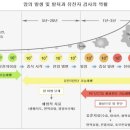 면역방