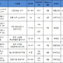 용인 수지·수원 영통, 지역 내 &#39;강남&#39;아파트 분양 &#39;주목&#39; 이미지