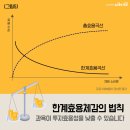 김철영어학원 네이버블로그
