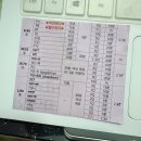 Nam:me A 민박 | 10주간의 PTE 여정